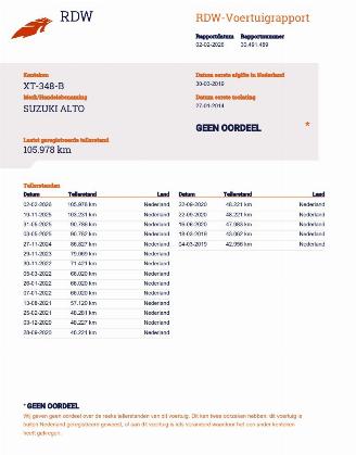 Suzuki Alto 1.0 Comfort  Airco picture 19