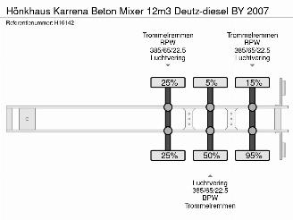   Karrena Beton Mixer 12m3 Deutz-diesel BY 2007 picture 30