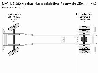 MAN LE 280 Magirus Hubarbeitsbühne Feuerwehr 25m Rettungskorb Euro 3 picture 32