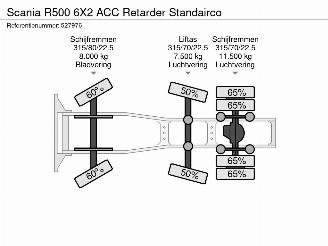 Scania R R500 6X2 ACC Retarder Standairco picture 34