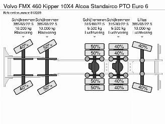 Volvo FMX 460 Kipper 10X4 Alcoa Standairco PTO Euro 6 picture 45